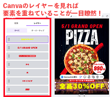 Canvaのレイヤーを見れば要素を重ねていることが一目瞭然！