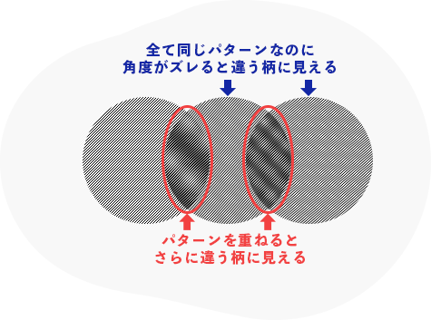 全て同じパターンなのに角度がズレると違う柄に見える パターンを重ねるとさらに違う柄に見える