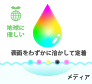 表面をわずかに溶かして定着