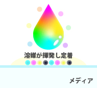 溶剤が揮発し定着