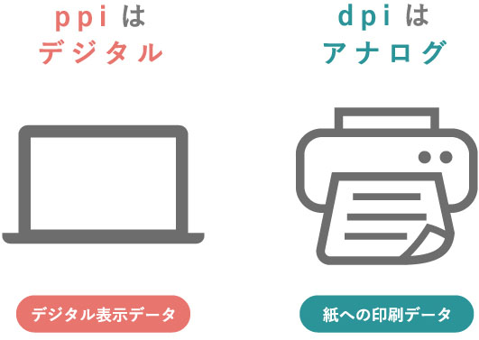 ppiはデジタル、dpiはアナログ