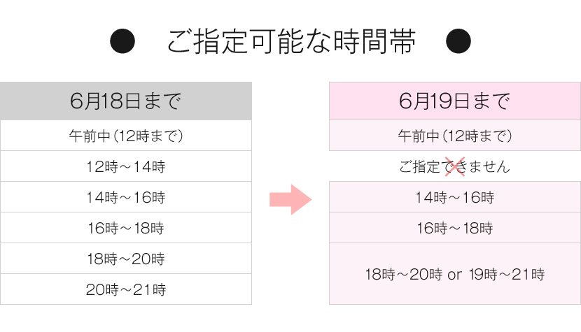 オリジナル 佐川 急便 指定 日 変更 - イメージ有名