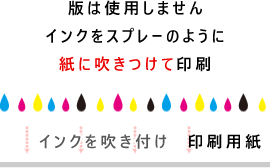 版は使用しません。インクをスプレーのように紙に吹きつけて印刷します。