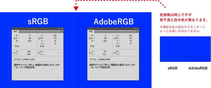 sRGB、AdobeRGB。色情報は同じですが若干見た目の色が異なります。※微妙な色の差なのでモニターによっては違いが分かりません。